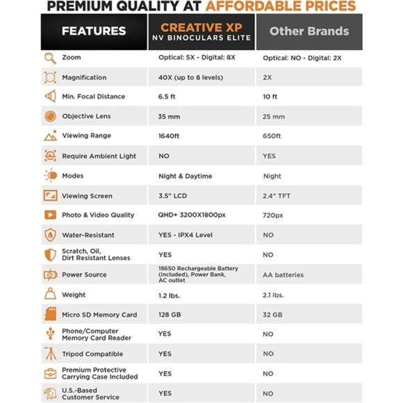 Night Vision Goggles - Digital Military Binocular w/Infrared Lens, 128GB, Black - Picture 4 of 6